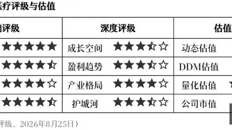 6独家前瞻：葱哥最新演示，游戏免费福利大放送